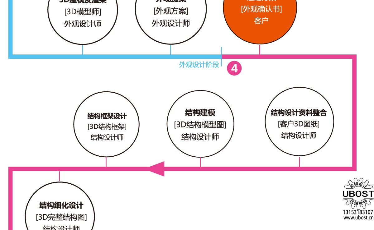優(yōu)博世特，ubost,鉆孔機(jī)，銷軸，螺栓，自動(dòng)，攻絲機(jī)，機(jī)械手，非標(biāo)自動(dòng)化，設(shè)備，銷軸鉆孔機(jī)，螺栓鉆孔機(jī)，