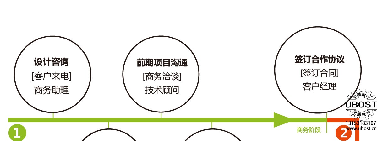 優(yōu)博世特，ubost,鉆孔機(jī)，銷軸，螺栓，自動(dòng)，攻絲機(jī)，機(jī)械手，非標(biāo)自動(dòng)化，設(shè)備，銷軸鉆孔機(jī)，螺栓鉆孔機(jī)，