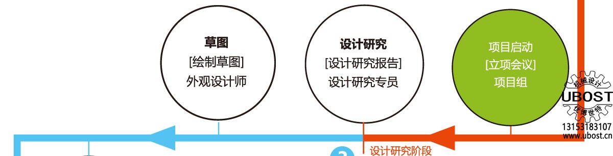 優(yōu)博世特，ubost,鉆孔機(jī)，銷軸，螺栓，自動(dòng)，攻絲機(jī)，機(jī)械手，非標(biāo)自動(dòng)化，設(shè)備，銷軸鉆孔機(jī)，螺栓鉆孔機(jī)，