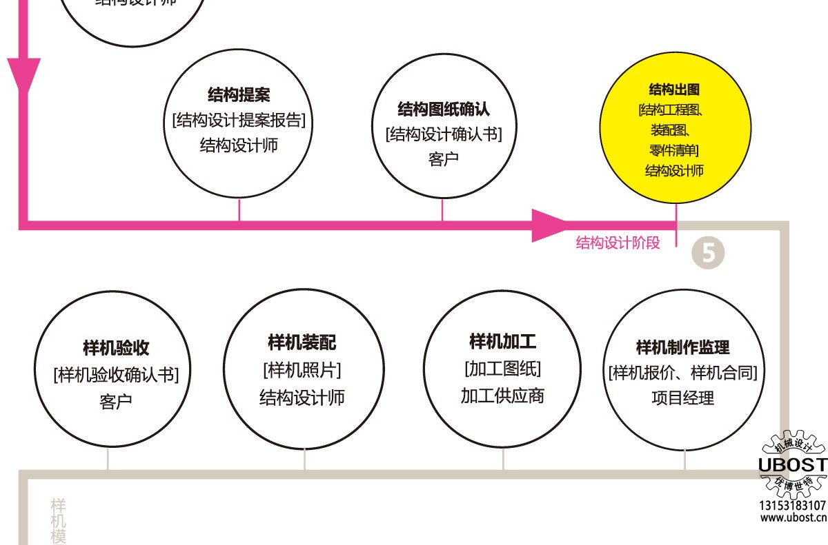 優(yōu)博世特，ubost,鉆孔機(jī)，銷軸，螺栓，自動(dòng)，攻絲機(jī)，機(jī)械手，非標(biāo)自動(dòng)化，設(shè)備，銷軸鉆孔機(jī)，螺栓鉆孔機(jī)，