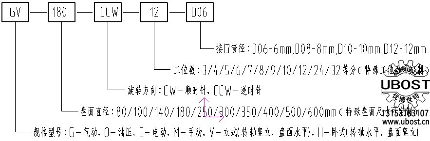 優(yōu)博世特,ubost,鉆孔機,銷軸,螺栓,自動,攻絲機,機械手,非標(biāo)自動化,設(shè)備,銷軸鉆孔機,螺栓鉆孔機, 優(yōu)博世特,ubost,鉆孔機,銷軸,螺栓,自動,攻絲機,機械手,非標(biāo)自動化,設(shè)備,銷軸鉆孔機,螺栓鉆孔機,